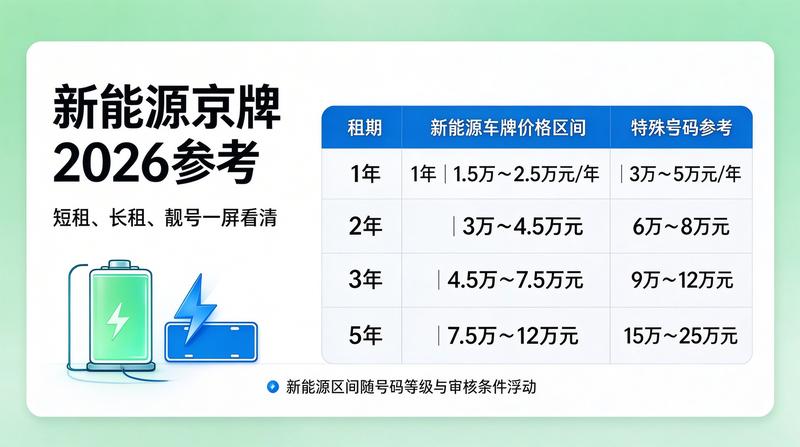新能源车指标租赁避坑指南