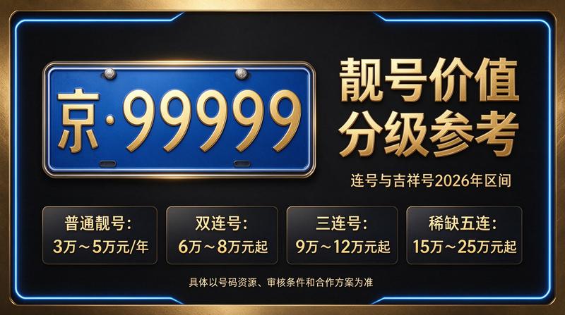2026年北京租电车指标三年多少钱 - 业务展示图